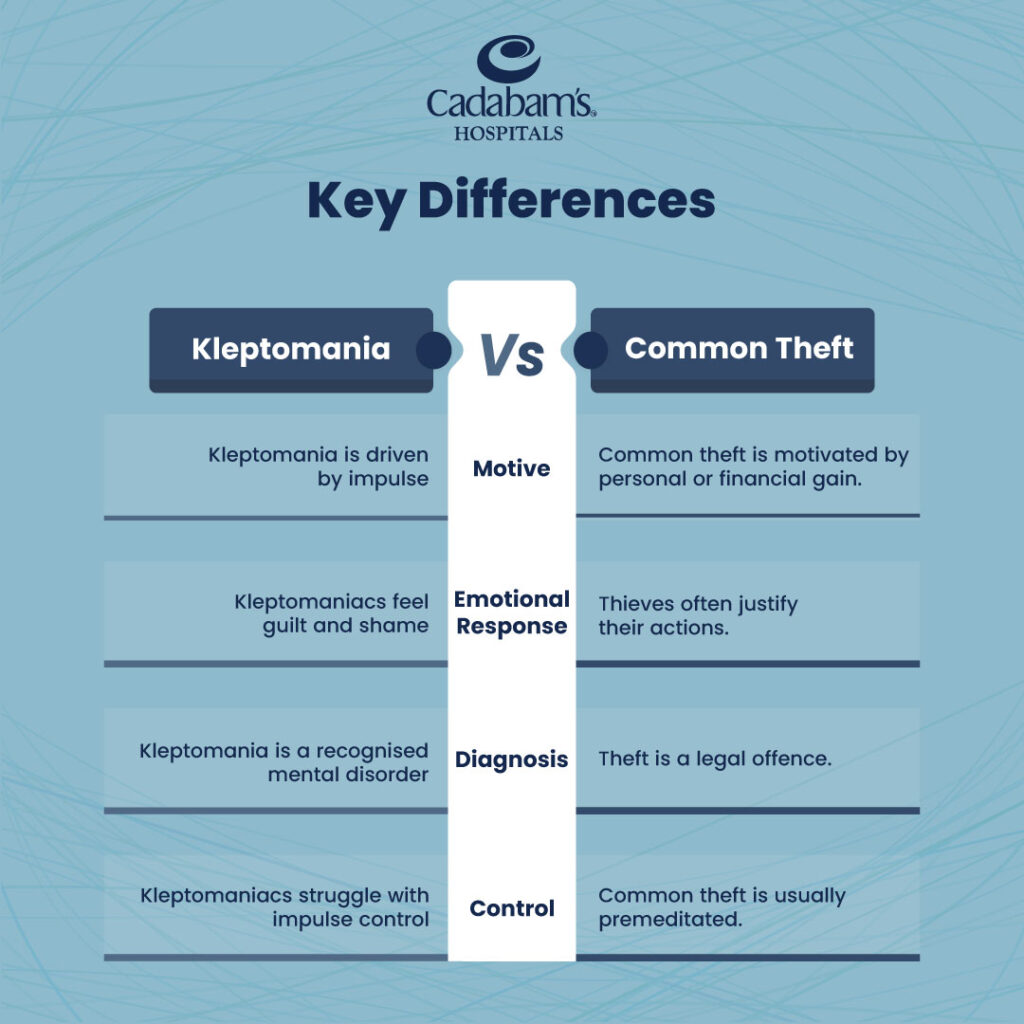 Kleptomania Treatment: Causes & Meaning