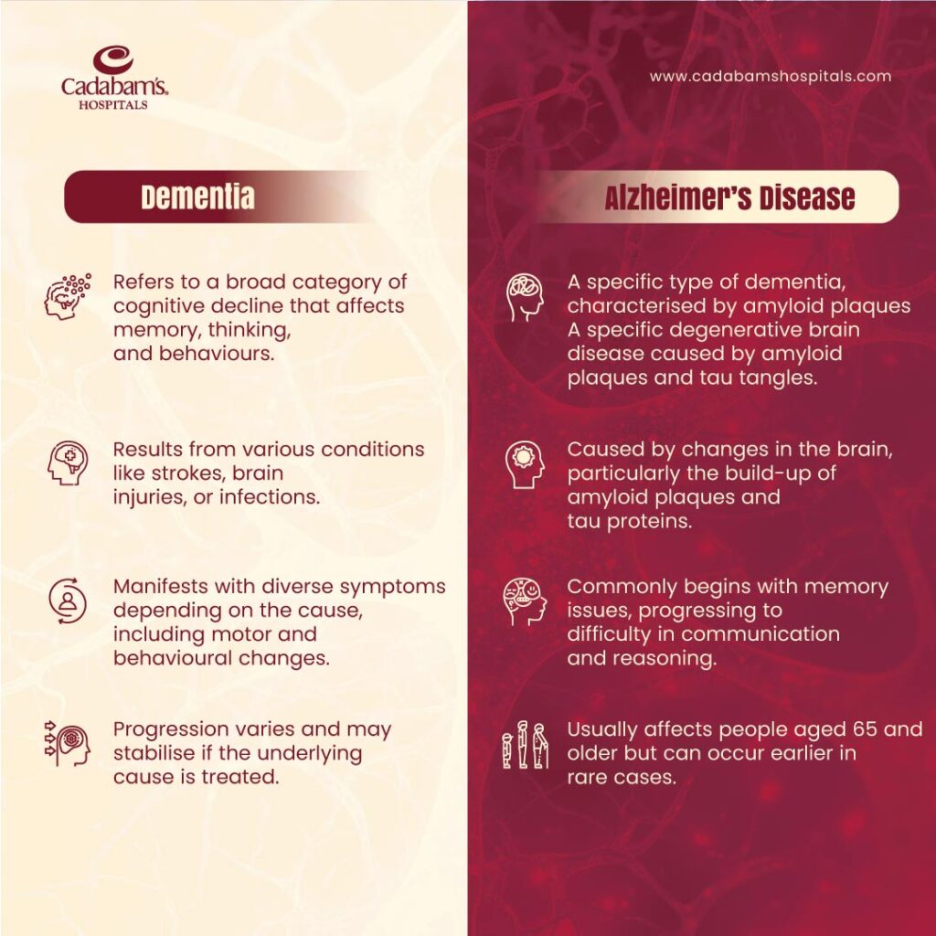 Key Differences Between Dementia and Alzheimer’s