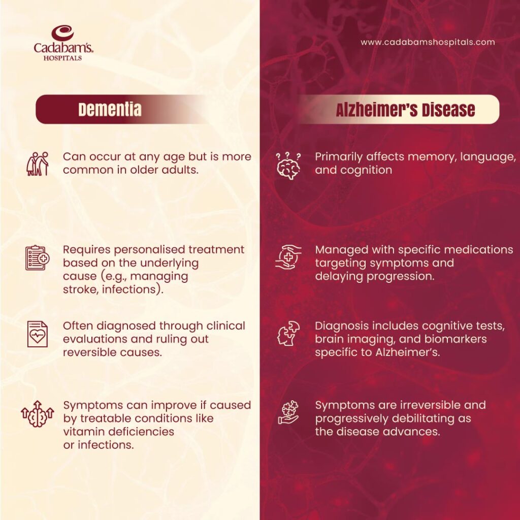 Key Differences Between Dementia and Alzheimer’s