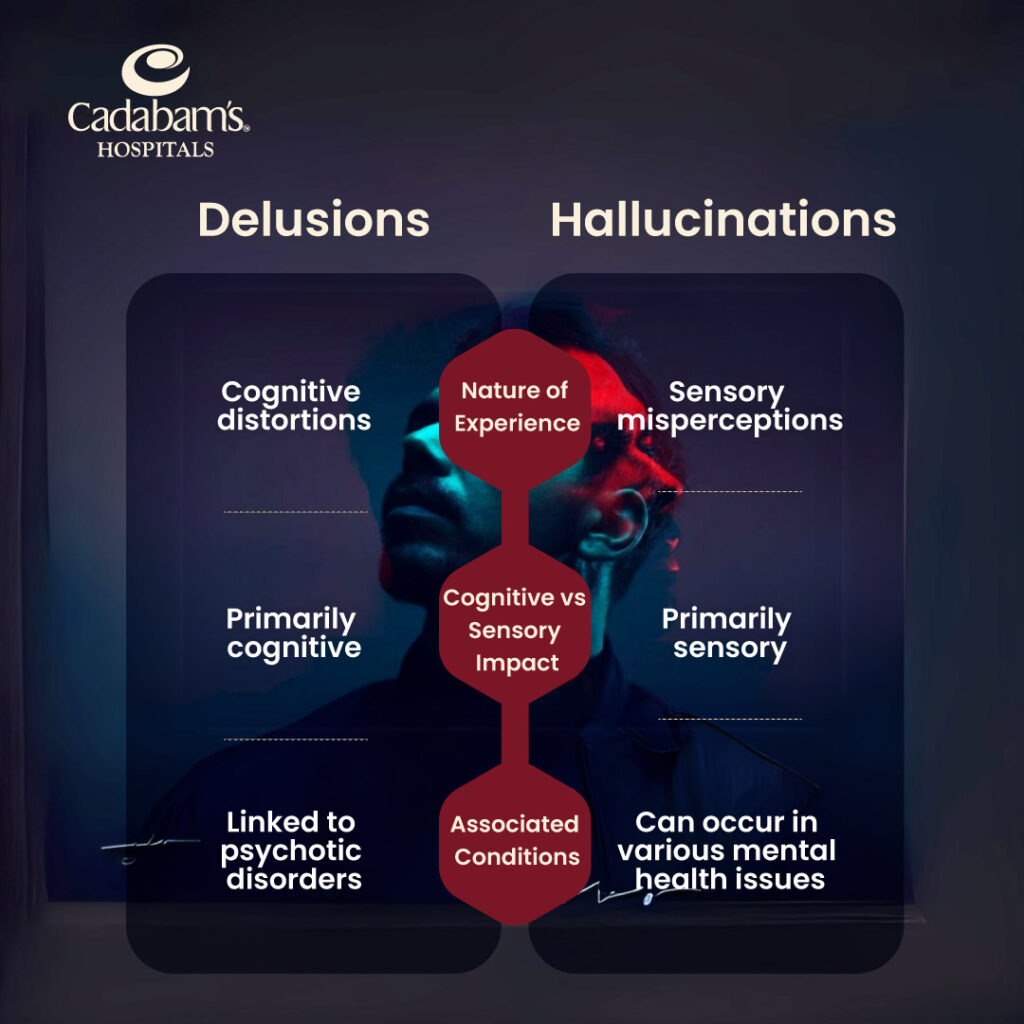 Types of Delusions and Hallucinations 